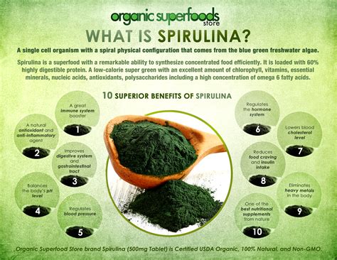 does spirulina have dha